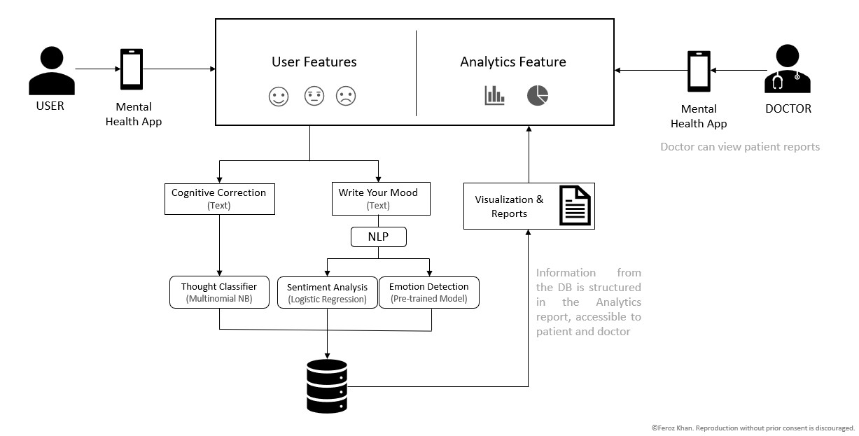 Architecture Diagram