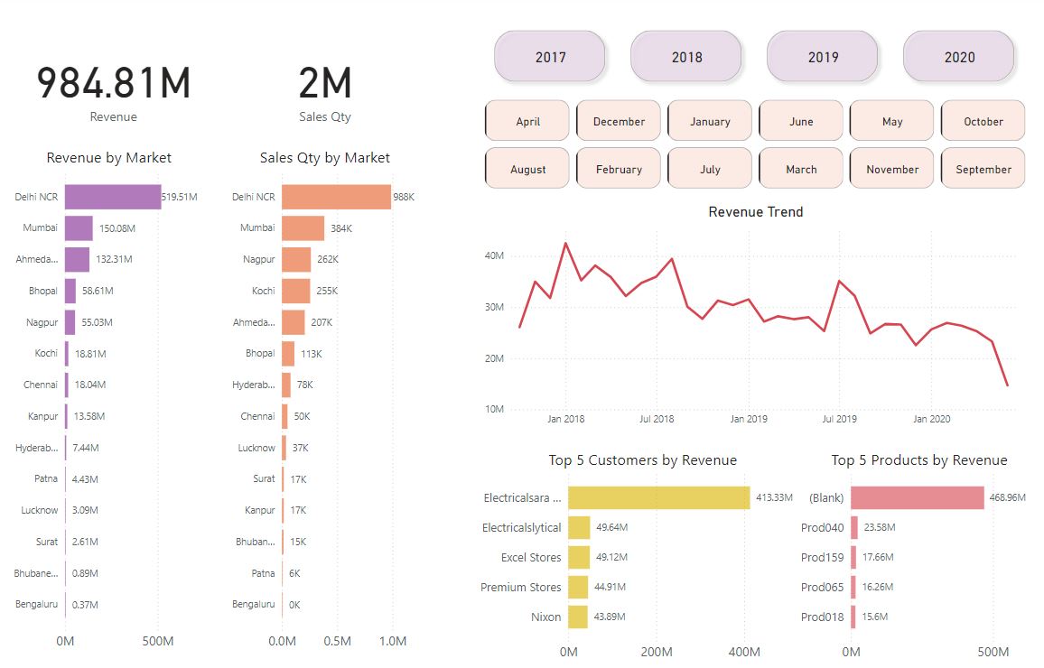 Architecture Diagram