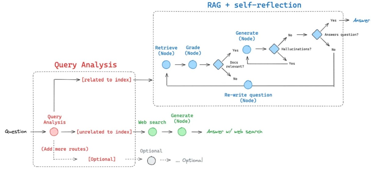 Architecture Diagram