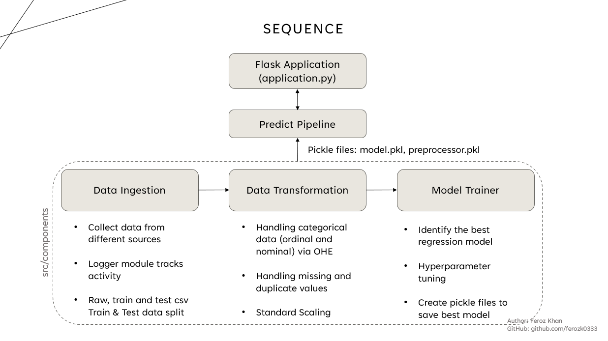 Architecture Diagram